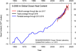 250Px Ocean Heat Content  2012 
